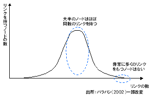 図表