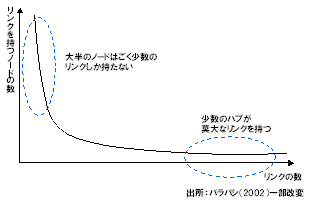 図表