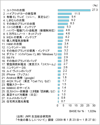 図表