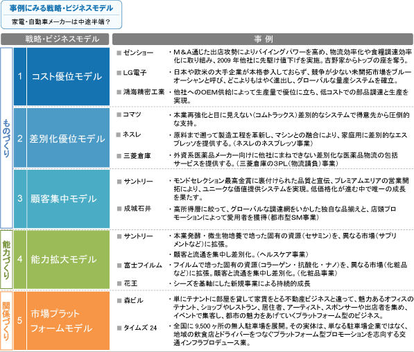 図表