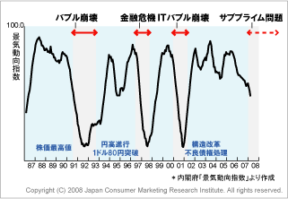 図表