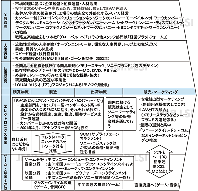 図表