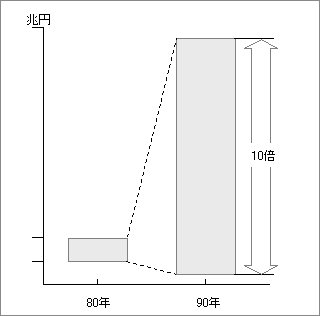 図表