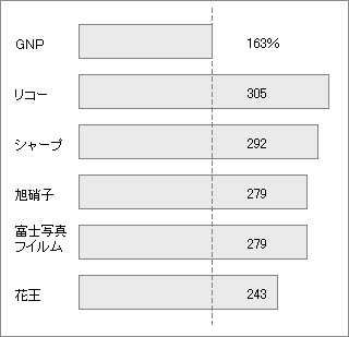 図表