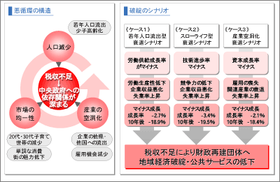 図表