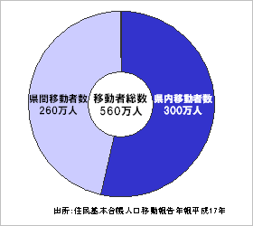 図表