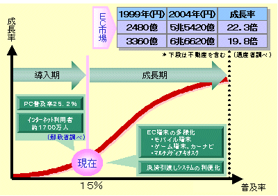 図表