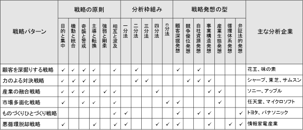 図表