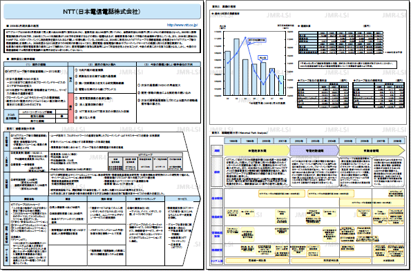 企業活動分析 NTT（日本電信電話株式会社）（2017年3月期） - J-marketing.net produced by JMR生活総合研究所