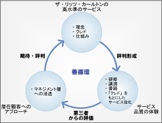 図表