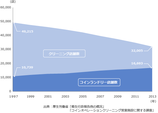 図表