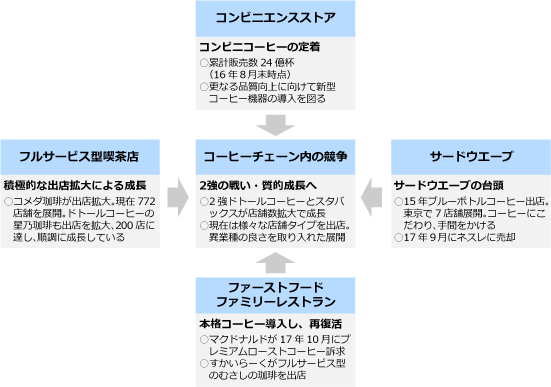 図表