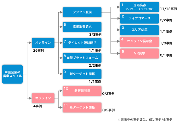 図表