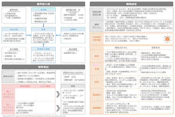 戦略200+　「戦略分析シート」