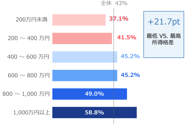 MNEXT　2026年を読む － 価値社会への転換の鍵を握る消費減税