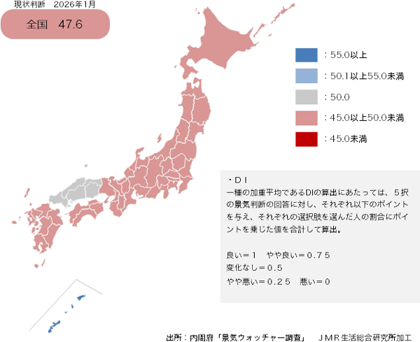 26年1月の「景気の現状判断」は22ヶ月連続で50ポイント割れに