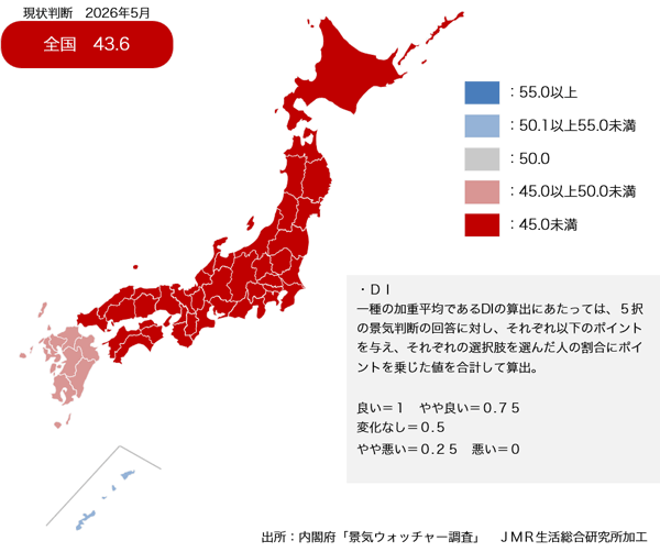 26年5月の「景気の現状判断」は26ヶ月連続で50ポイント割れに