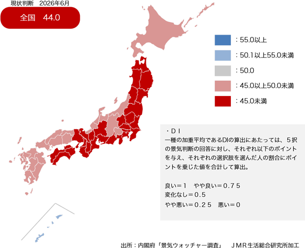 26年6月の「景気の現状判断」は27ヶ月連続で50ポイント割れに