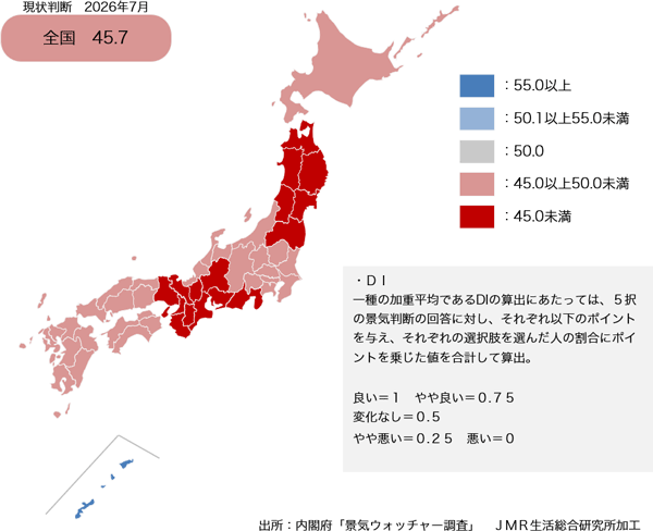 26年7月の「景気の現状判断」は28ヶ月連続で50ポイント割れに