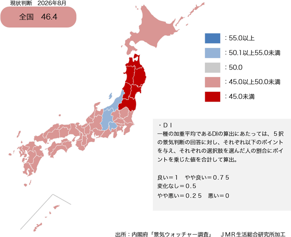 26年8月の「景気の現状判断」は29ヶ月連続で50ポイント割れに