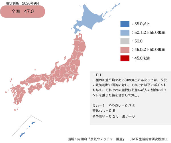 26年9月の「景気の現状判断」は30ヶ月連続で50ポイント割れに