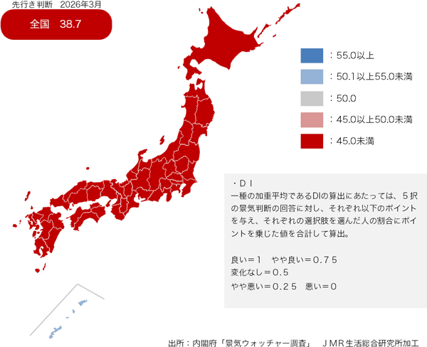 26年3月の「景気の先行き判断」は38.7ポイントに大幅下落