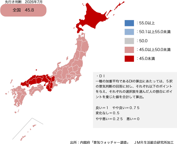 26年7月の「景気の先行き判断」は5ヶ月連続の50ポイント割れに