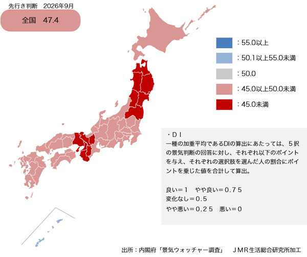 26年9月の「景気の先行き判断」は7ヶ月連続の50ポイント割れに