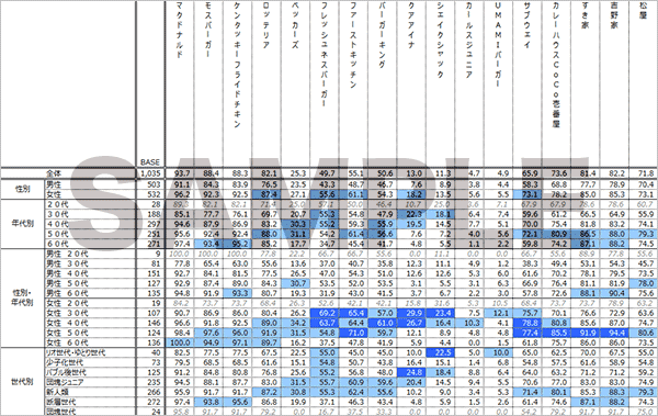 消費者調査データ　クロス集計表　サンプルイメージ