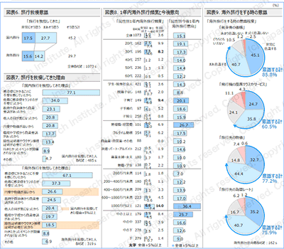 図表