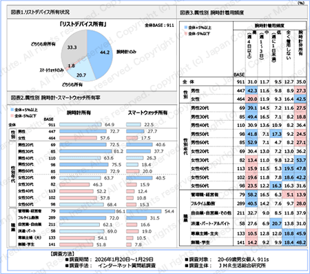 図表