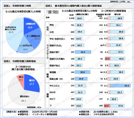 図表