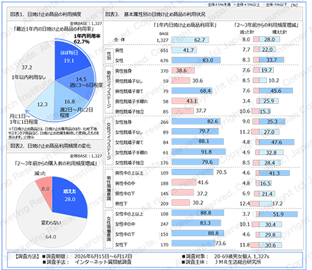 図表