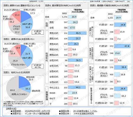 図表