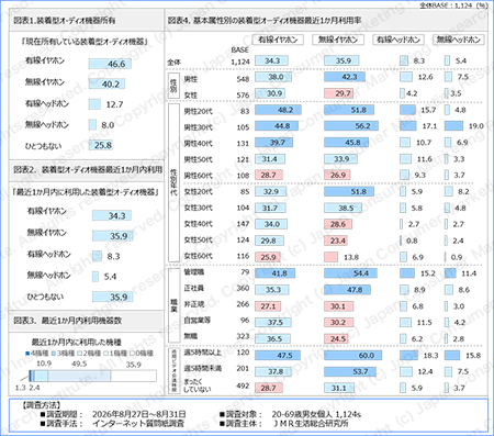 図表