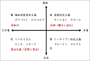 図表