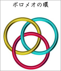図表