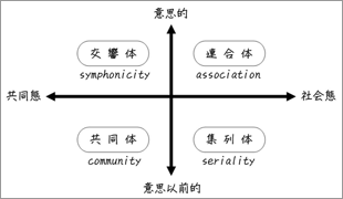 図表