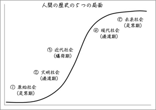 図表