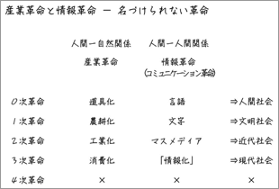 図表