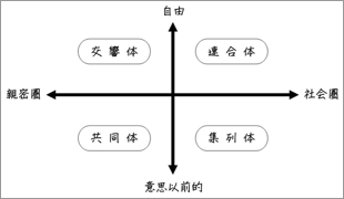 図表