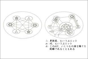 図表